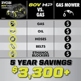 80V Max HP Lithium 54″ Brushless Electric Zero Turn Lawn Mower