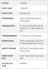 22 Foot Big Tex Super Duty Tandem Axle with Mega Ramp Black Equipment Trailer (16ET-19BK+3MR)