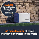 Generac 7210 24kW Air Cooled Guardian Series Home Standby Generator